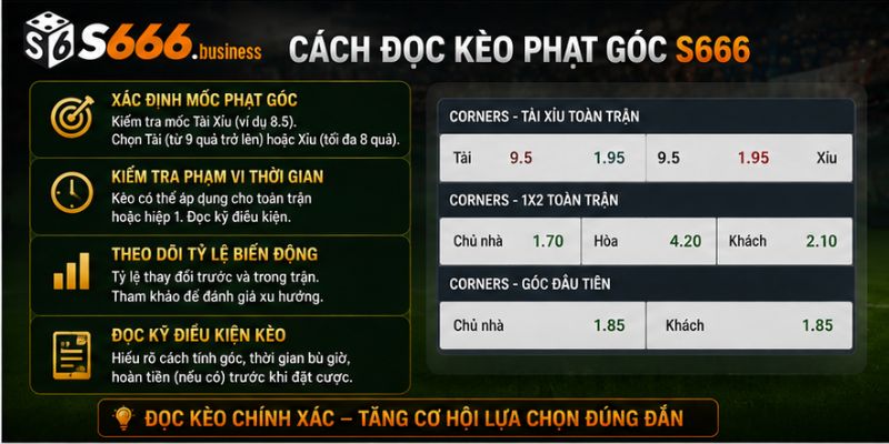 Cách đọc kèo phạt góc S666