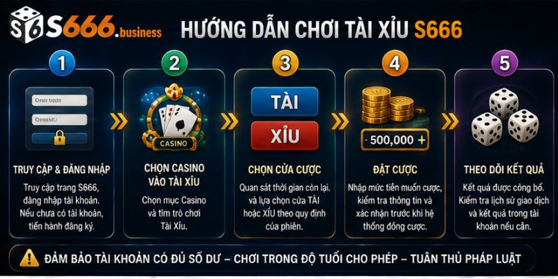 Hướng Dẫn Truy Cập Tài Xỉu S666