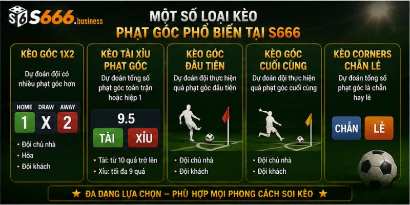 Một số loại kèo phạt góc phổ biến tại S666
